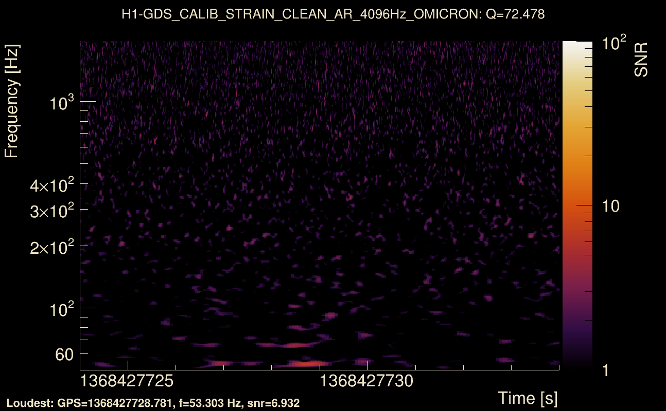 Omicron map Q4, det0, 1368427729
