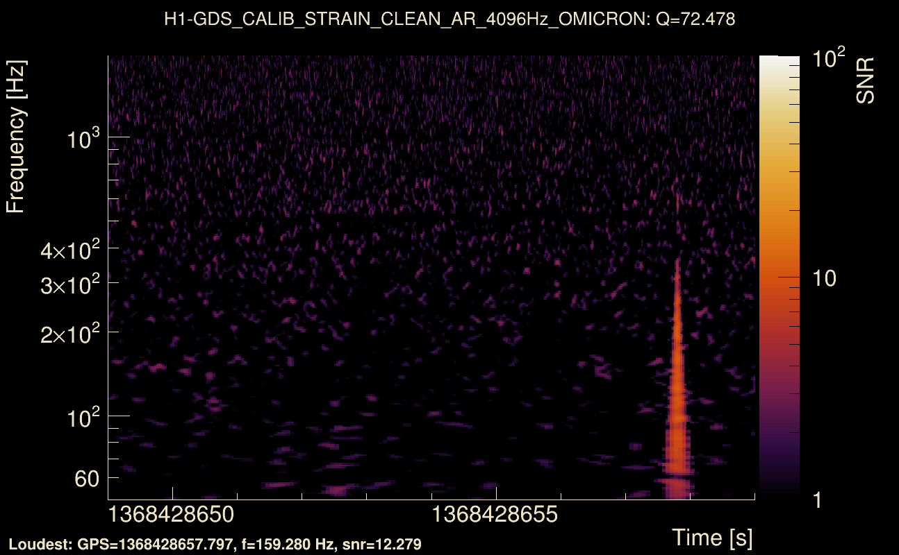 Omicron map Q4, det0, 1368428654