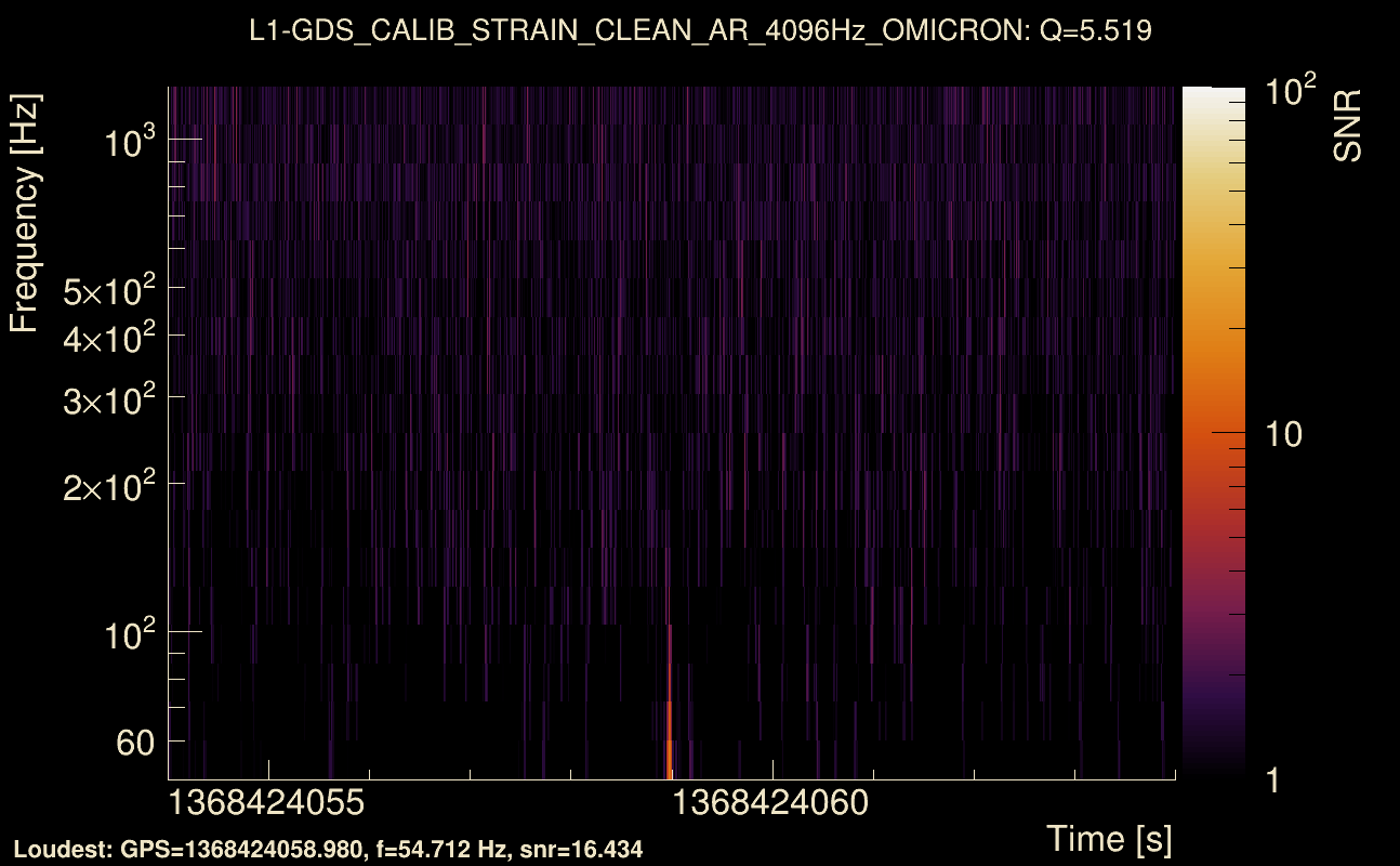 Omicron map Q0, det1, 1368424059