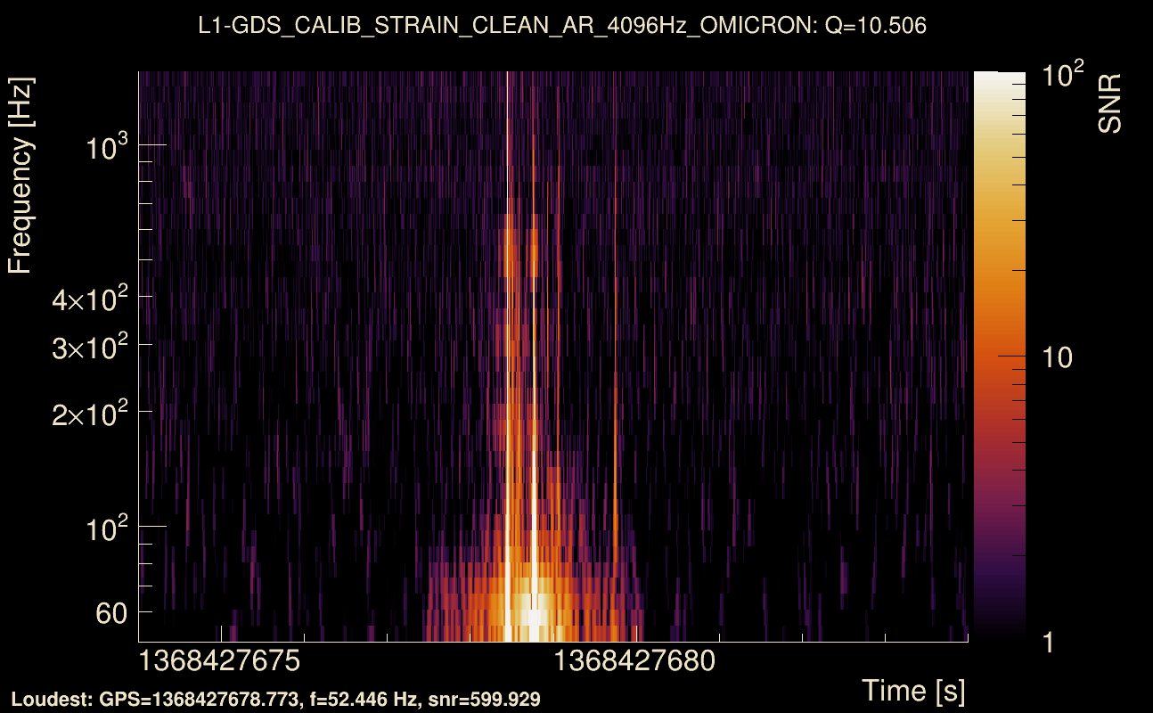 Omicron map Q1, det1, 1368427679
