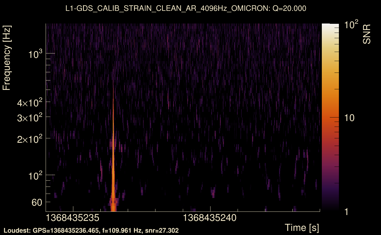 Omicron map Q2, det1, 1368435239