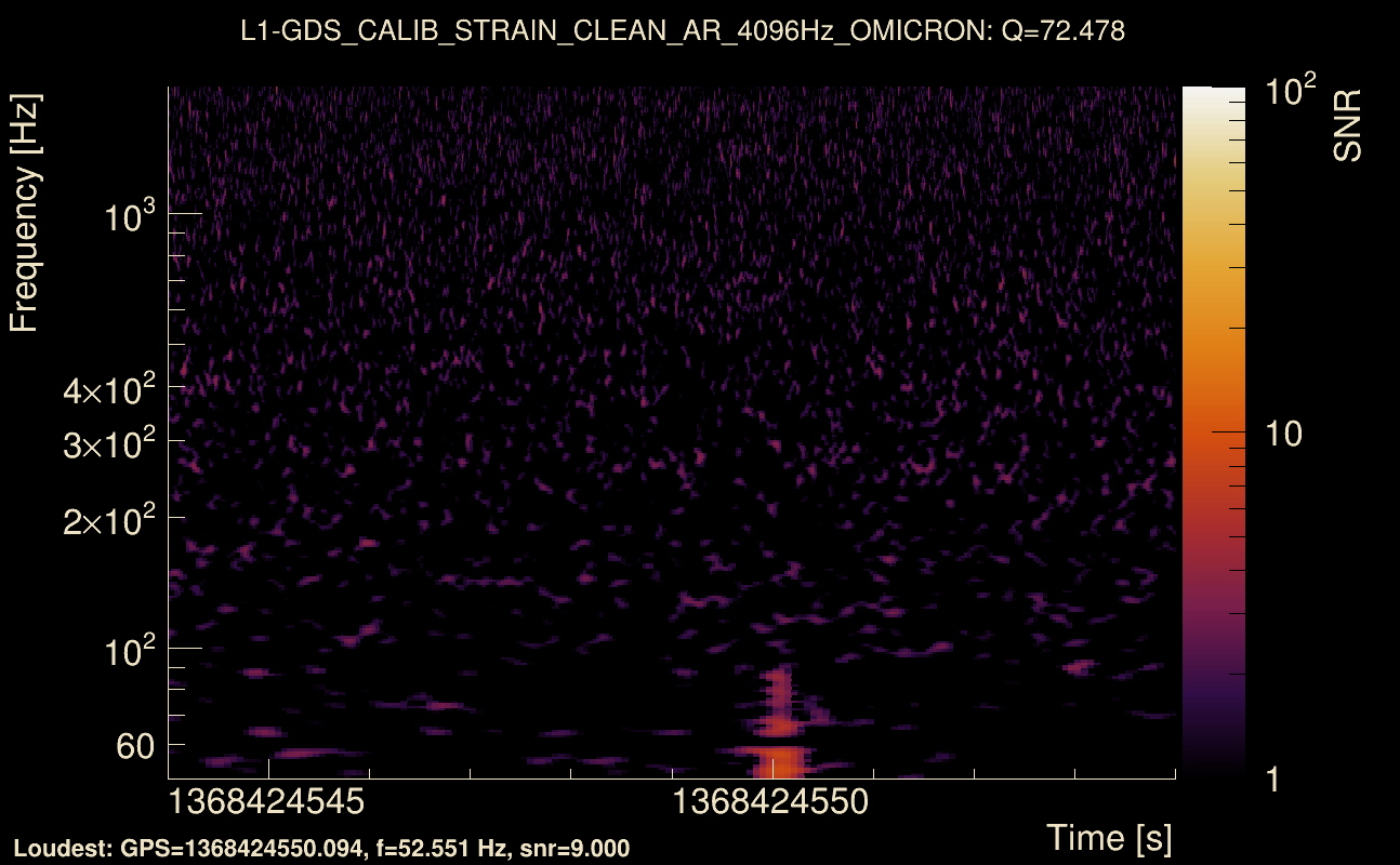 Omicron map Q4, det1, 1368424549