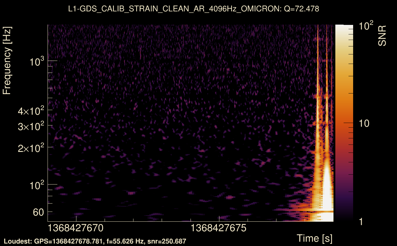 Omicron map Q4, det1, 1368427674