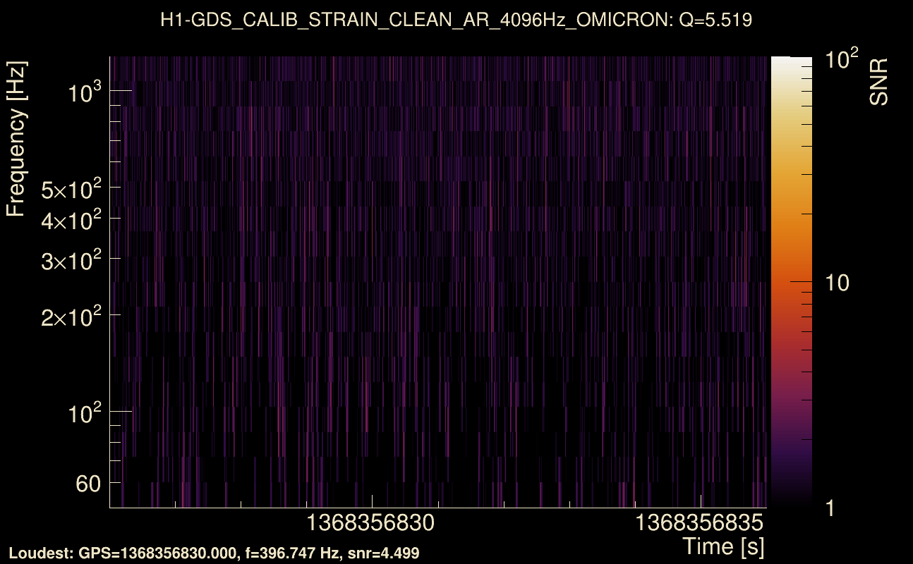 Omicron map Q0, det0, 1368356831