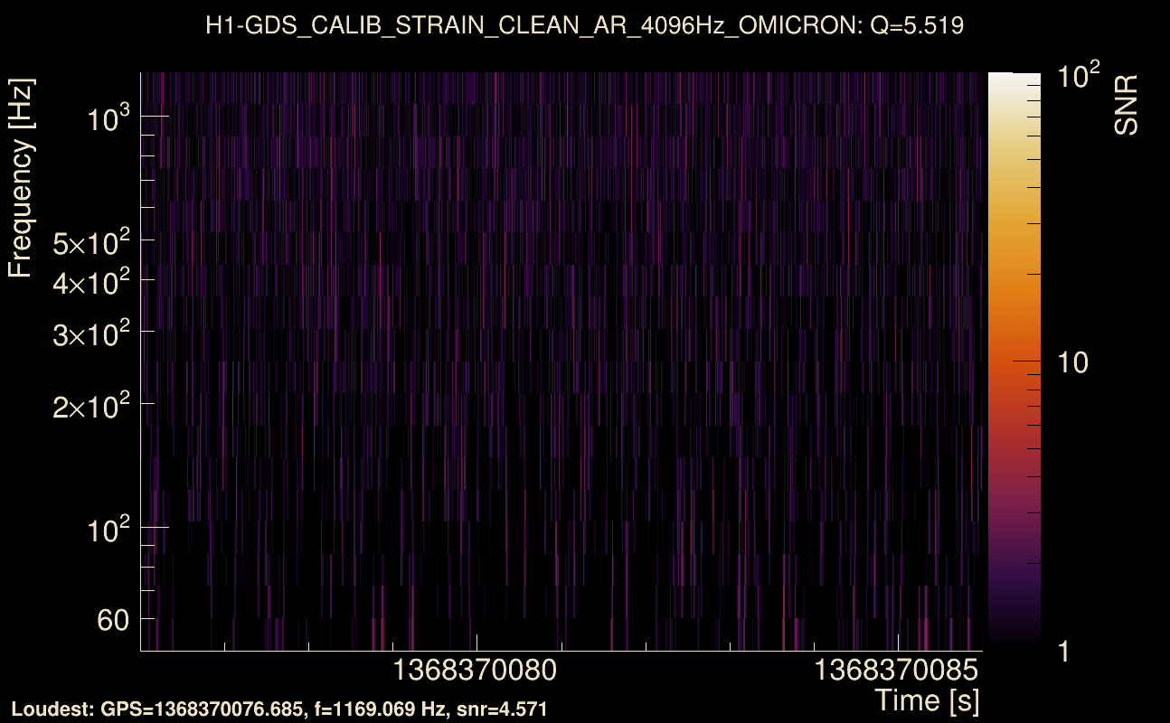Omicron map Q0, det0, 1368370081