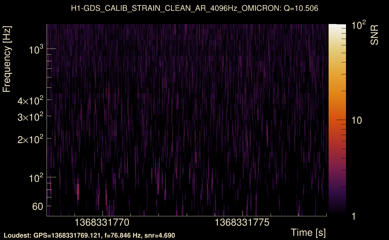 Omicron map Q1, det0, 1368331773