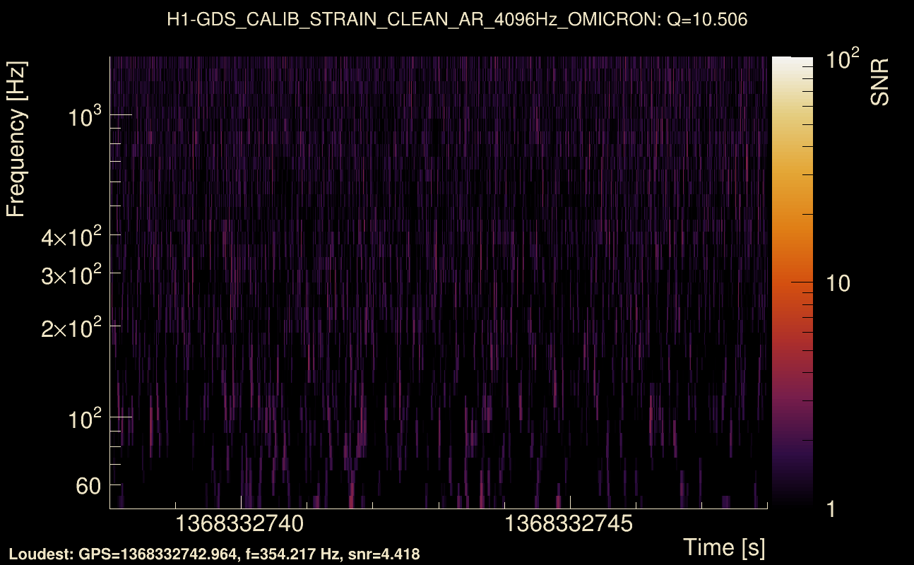 Omicron map Q1, det0, 1368332743