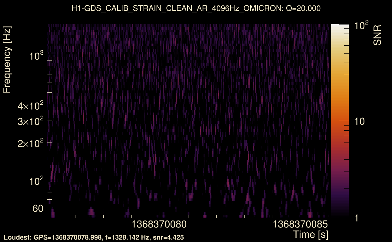 Omicron map Q2, det0, 1368370081