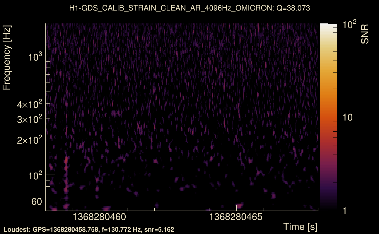 Omicron map Q3, det0, 1368280463