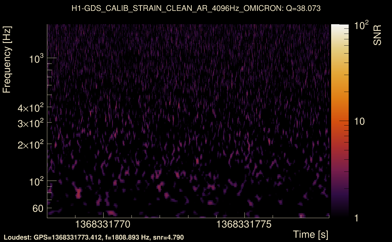 Omicron map Q3, det0, 1368331773