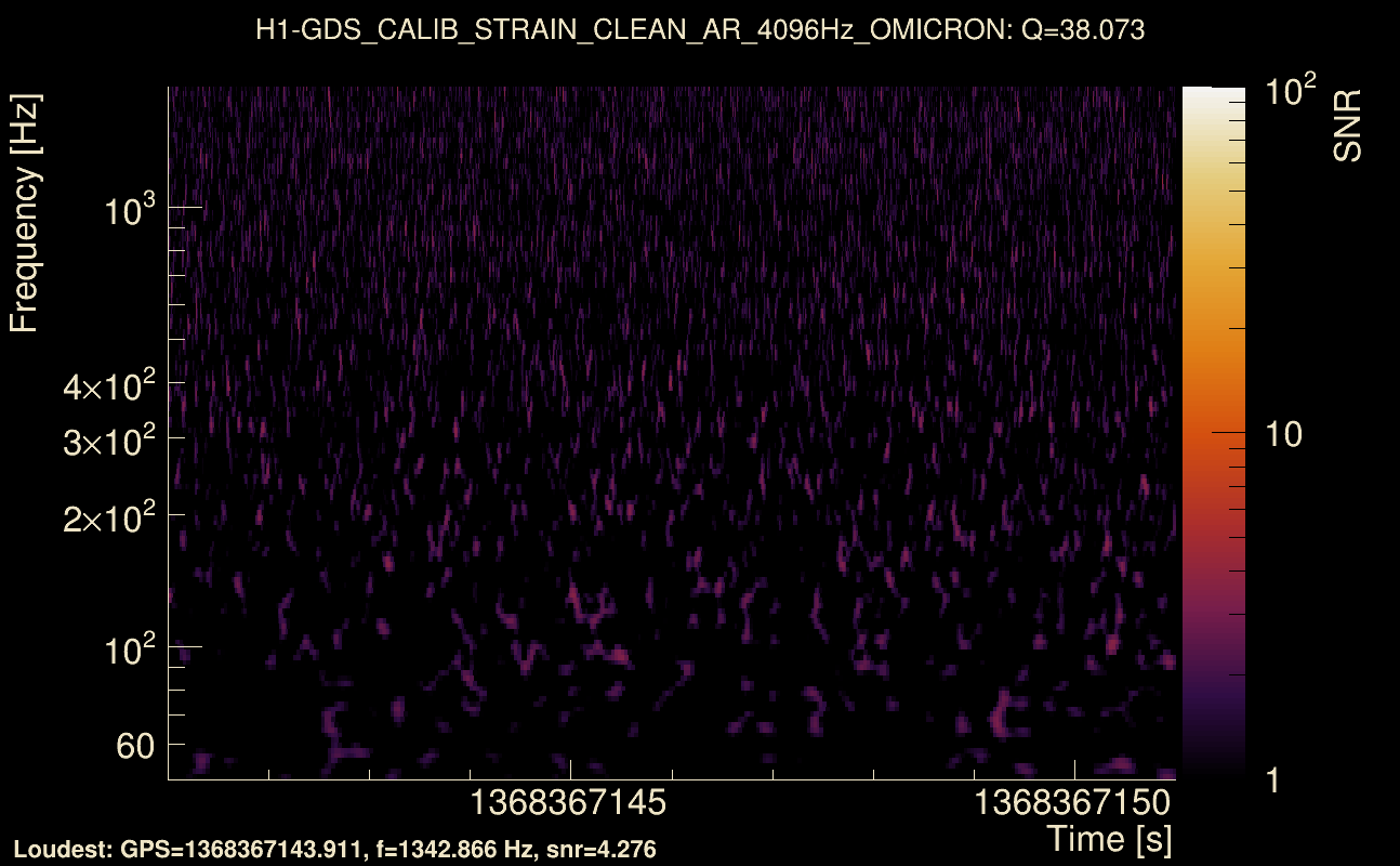 Omicron map Q3, det0, 1368367146