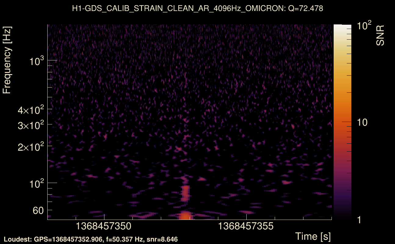 Omicron map Q4, det0, 1368457353