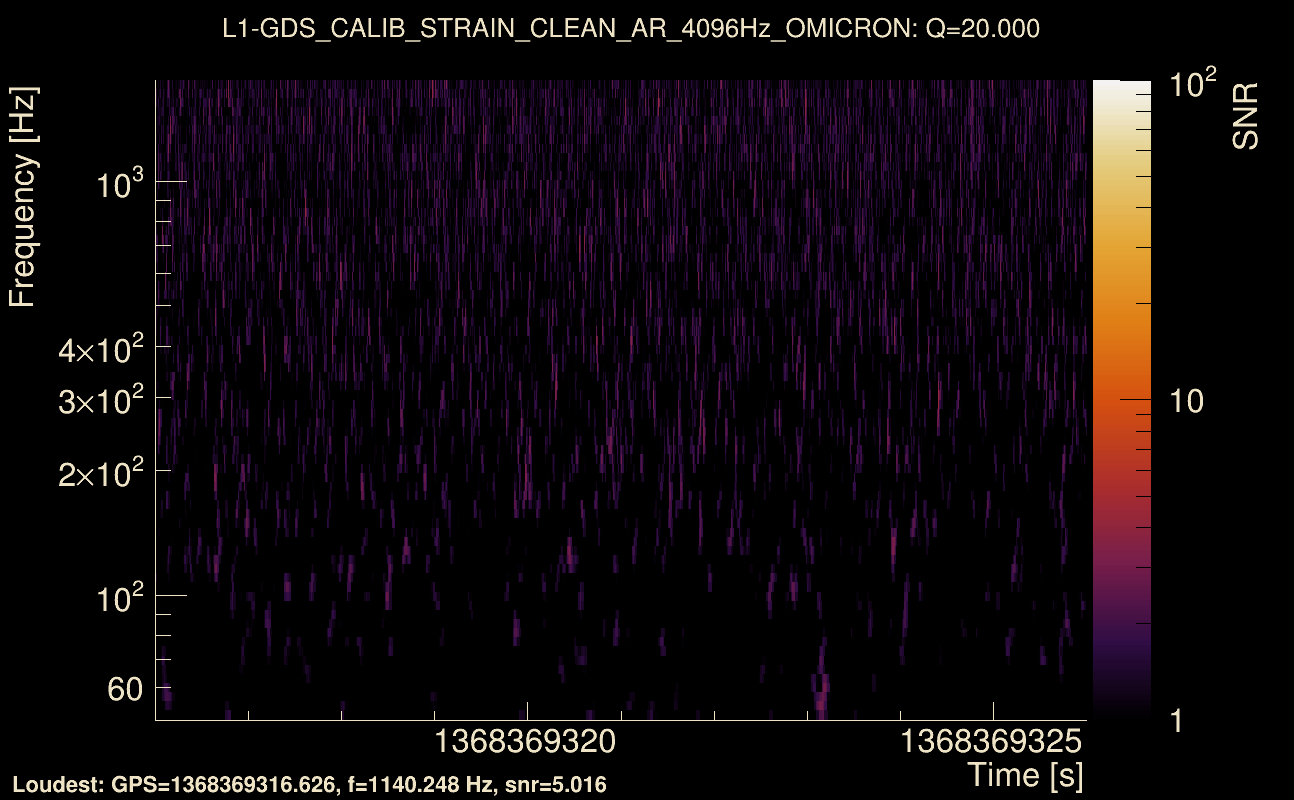 Omicron map Q2, det1, 1368369321