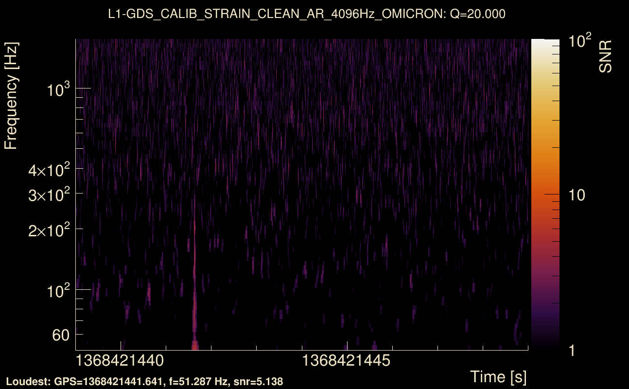 Omicron map Q2, det1, 1368421444