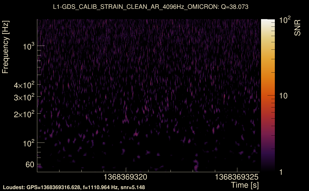 Omicron map Q3, det1, 1368369321