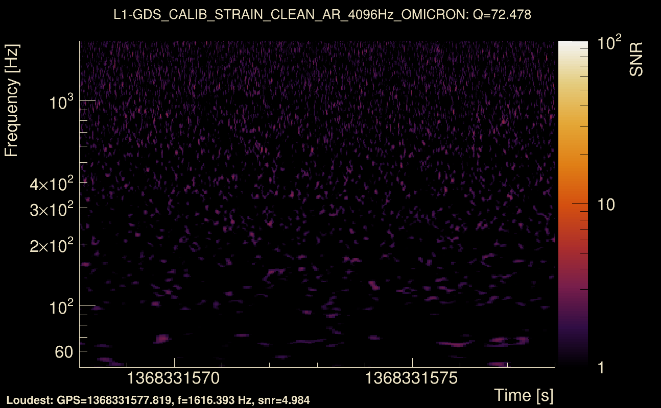 Omicron map Q4, det1, 1368331573