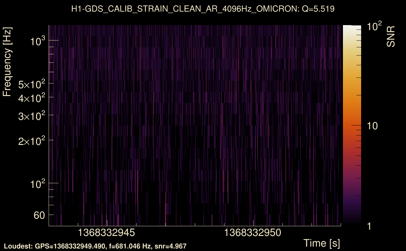 Omicron map Q0, det0, 1368332948