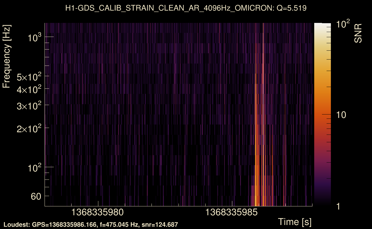 Omicron map Q0, det0, 1368335983