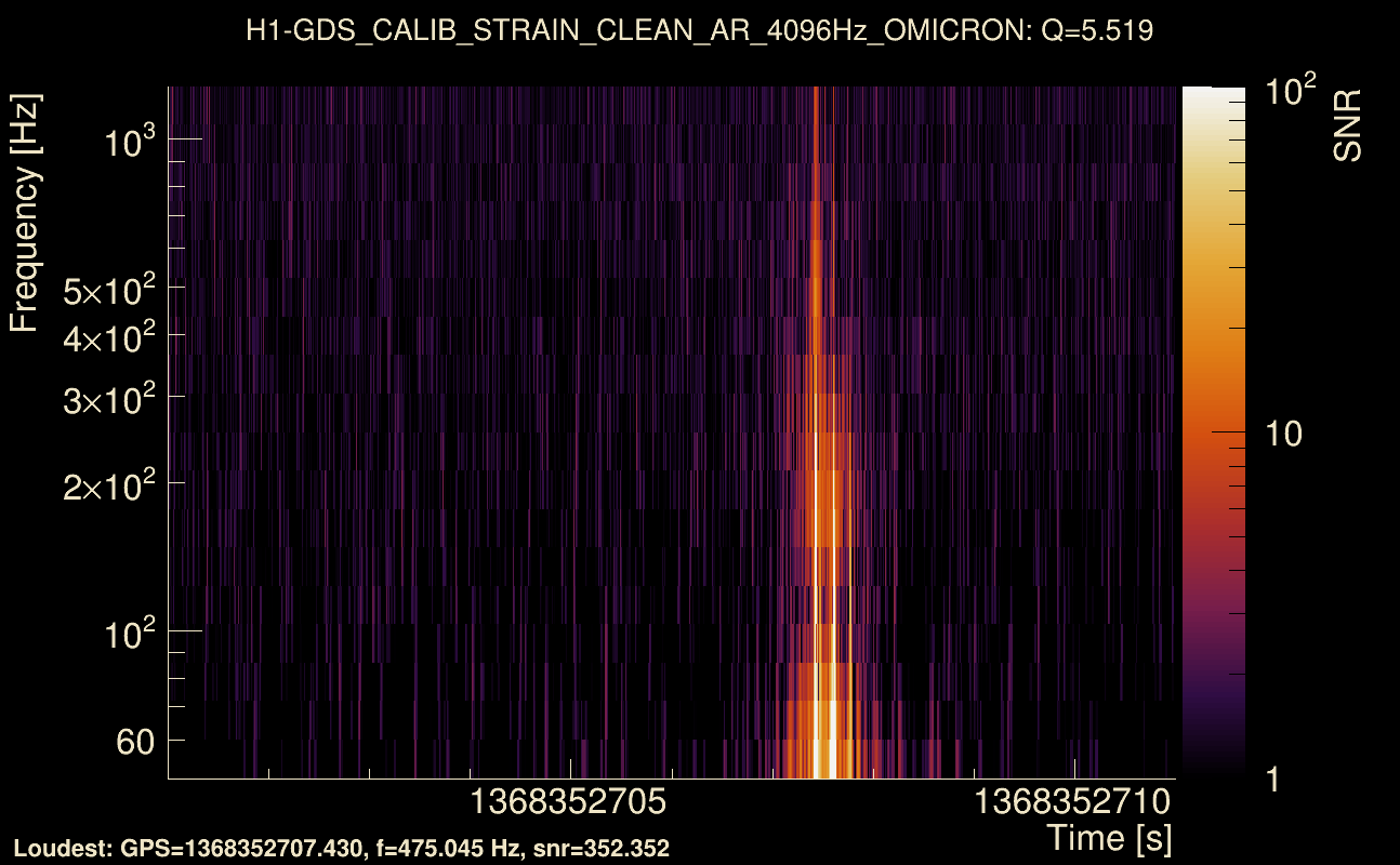 Omicron map Q0, det0, 1368352706