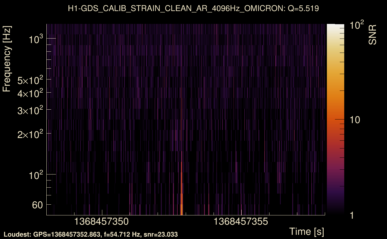 Omicron map Q0, det0, 1368457353
