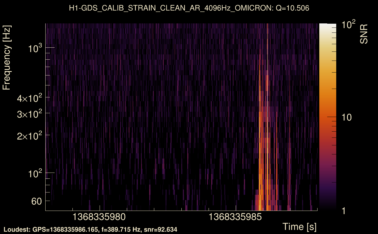 Omicron map Q1, det0, 1368335983