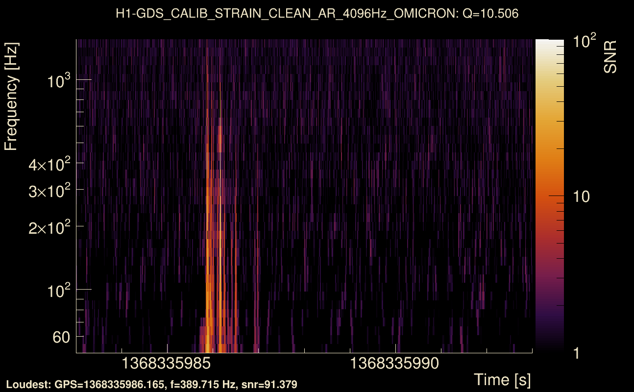 Omicron map Q1, det0, 1368335988