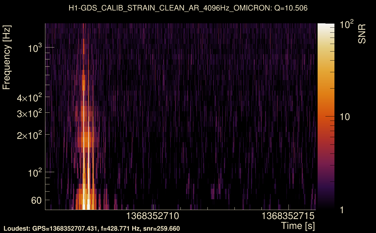 Omicron map Q1, det0, 1368352711