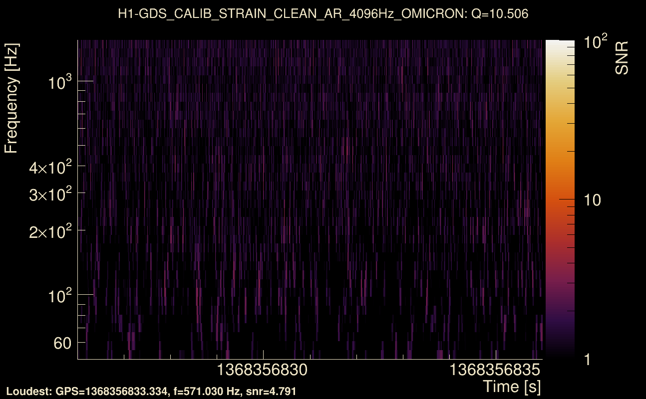Omicron map Q1, det0, 1368356831