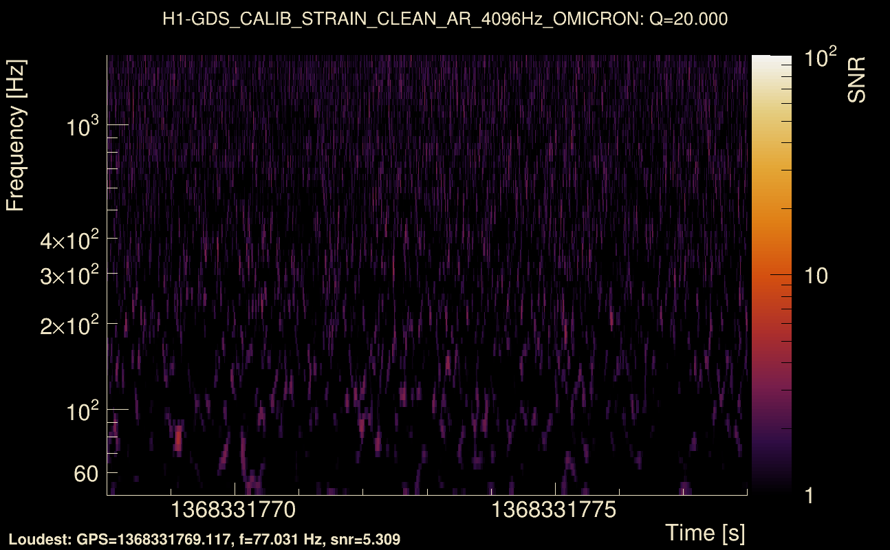 Omicron map Q2, det0, 1368331773