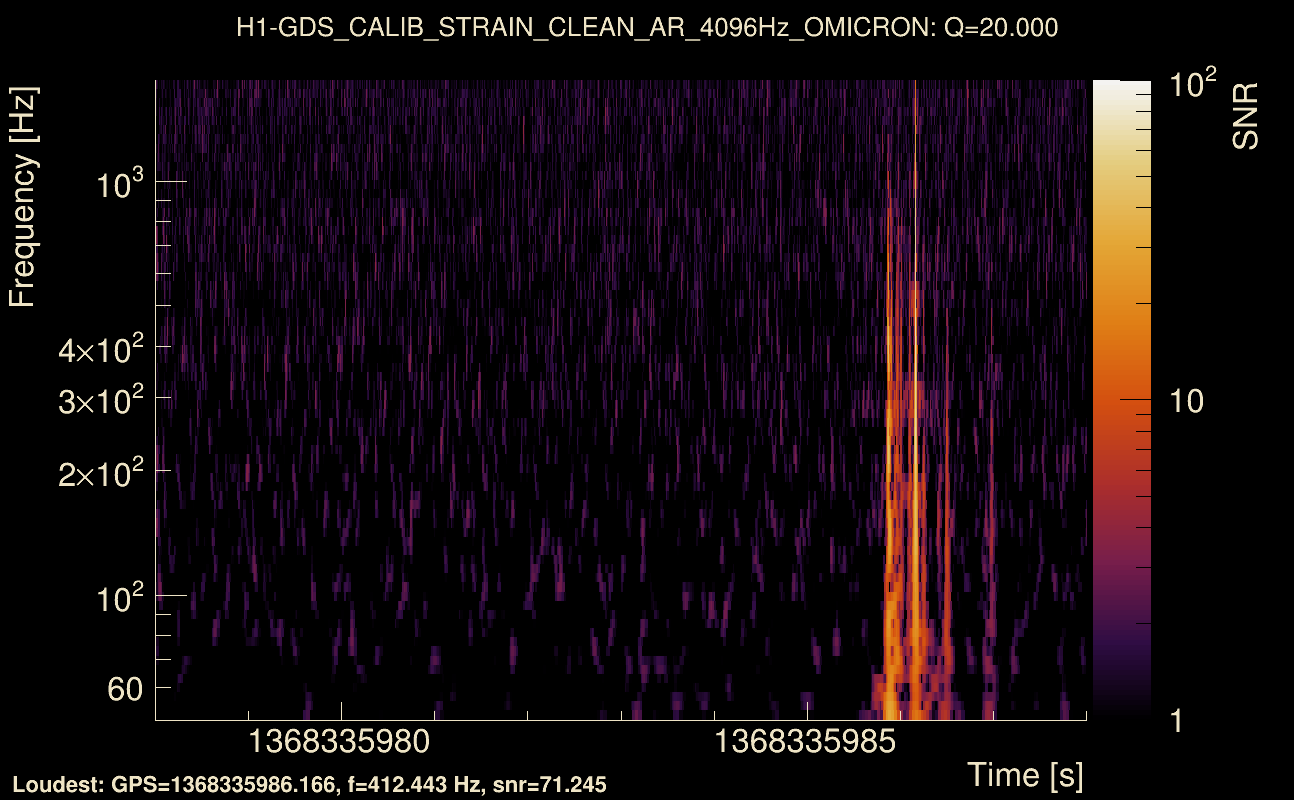 Omicron map Q2, det0, 1368335983