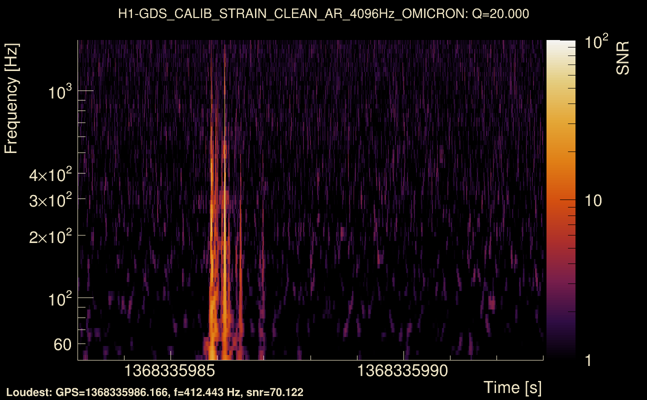 Omicron map Q2, det0, 1368335988