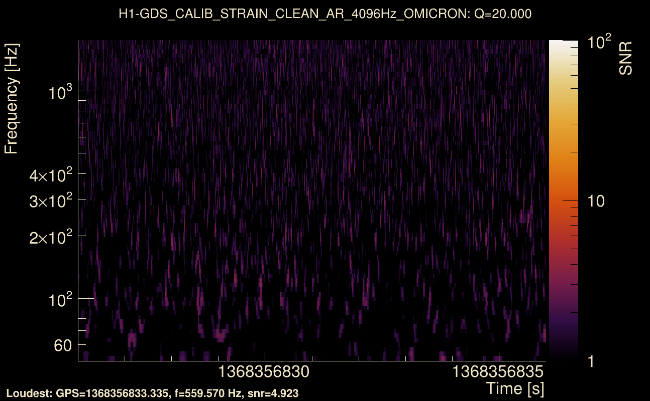 Omicron map Q2, det0, 1368356831