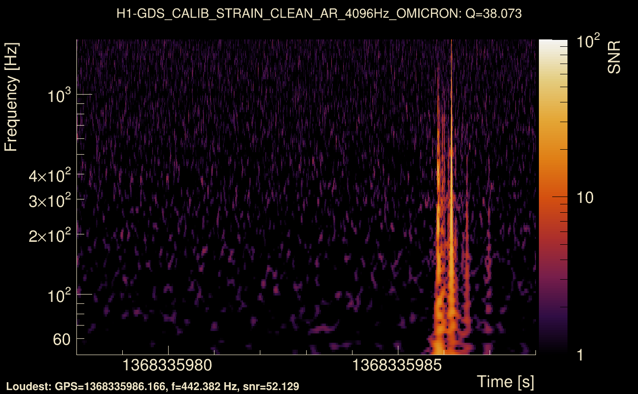 Omicron map Q3, det0, 1368335983