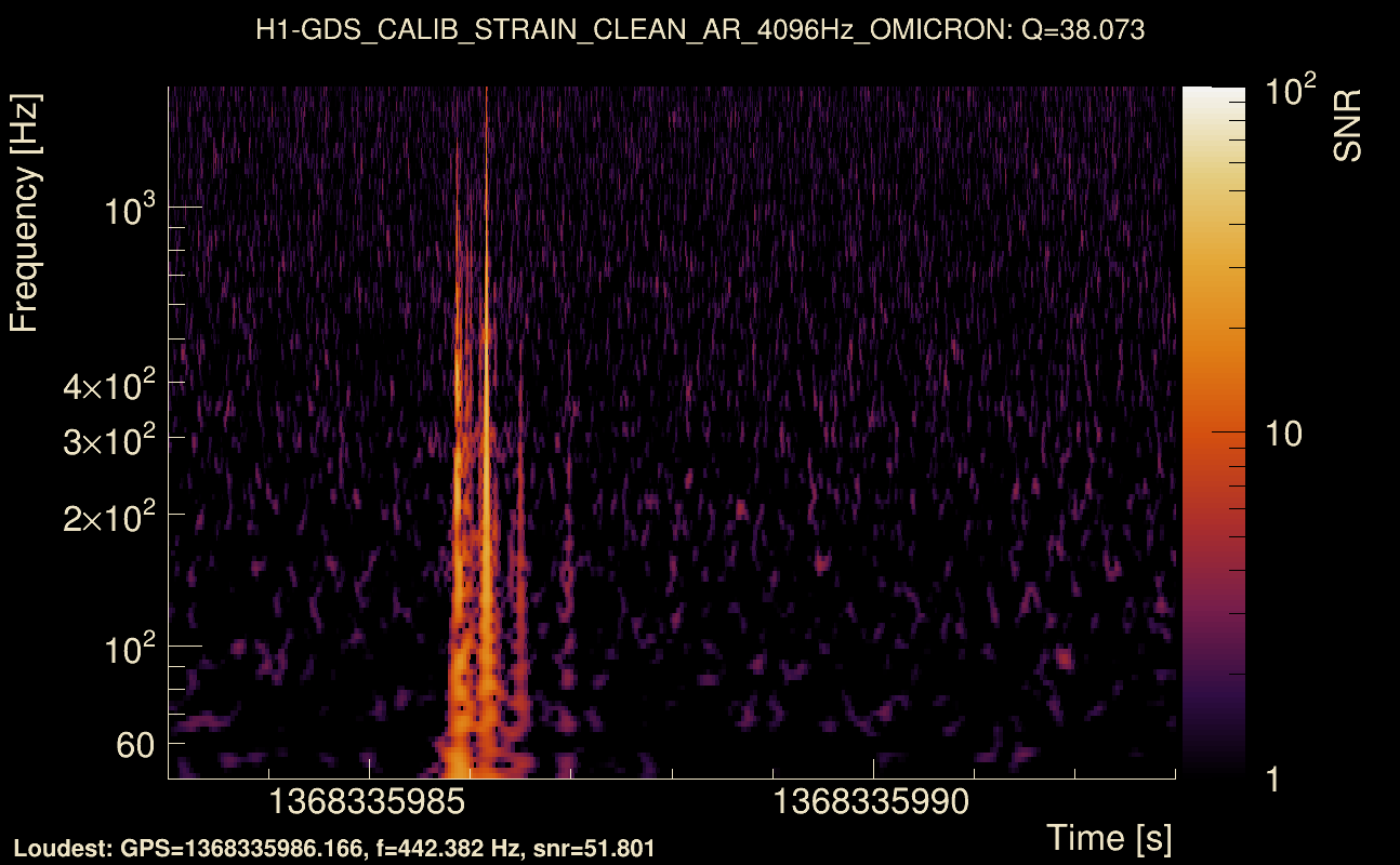 Omicron map Q3, det0, 1368335988