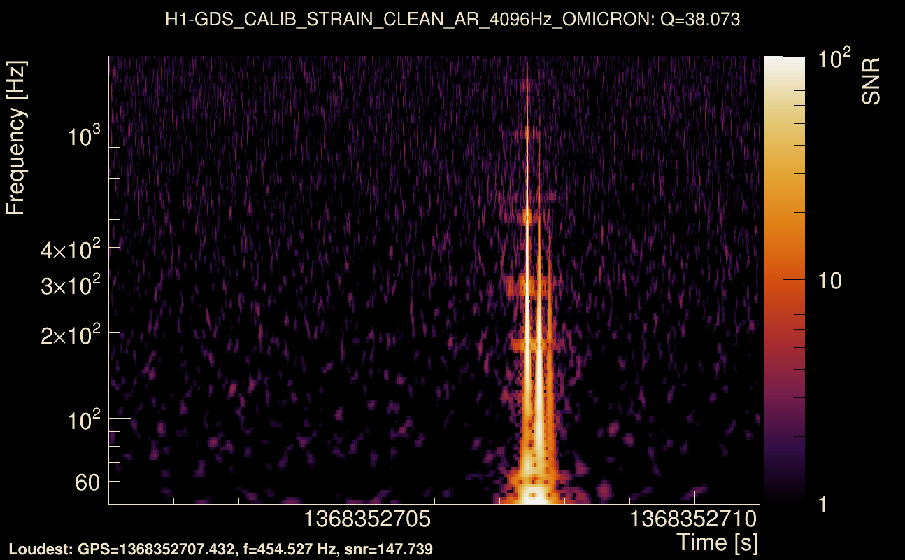 Omicron map Q3, det0, 1368352706