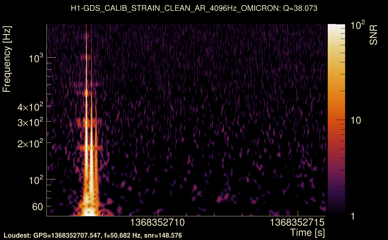 Omicron map Q3, det0, 1368352711