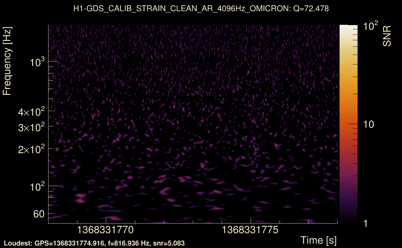 Omicron map Q4, det0, 1368331773