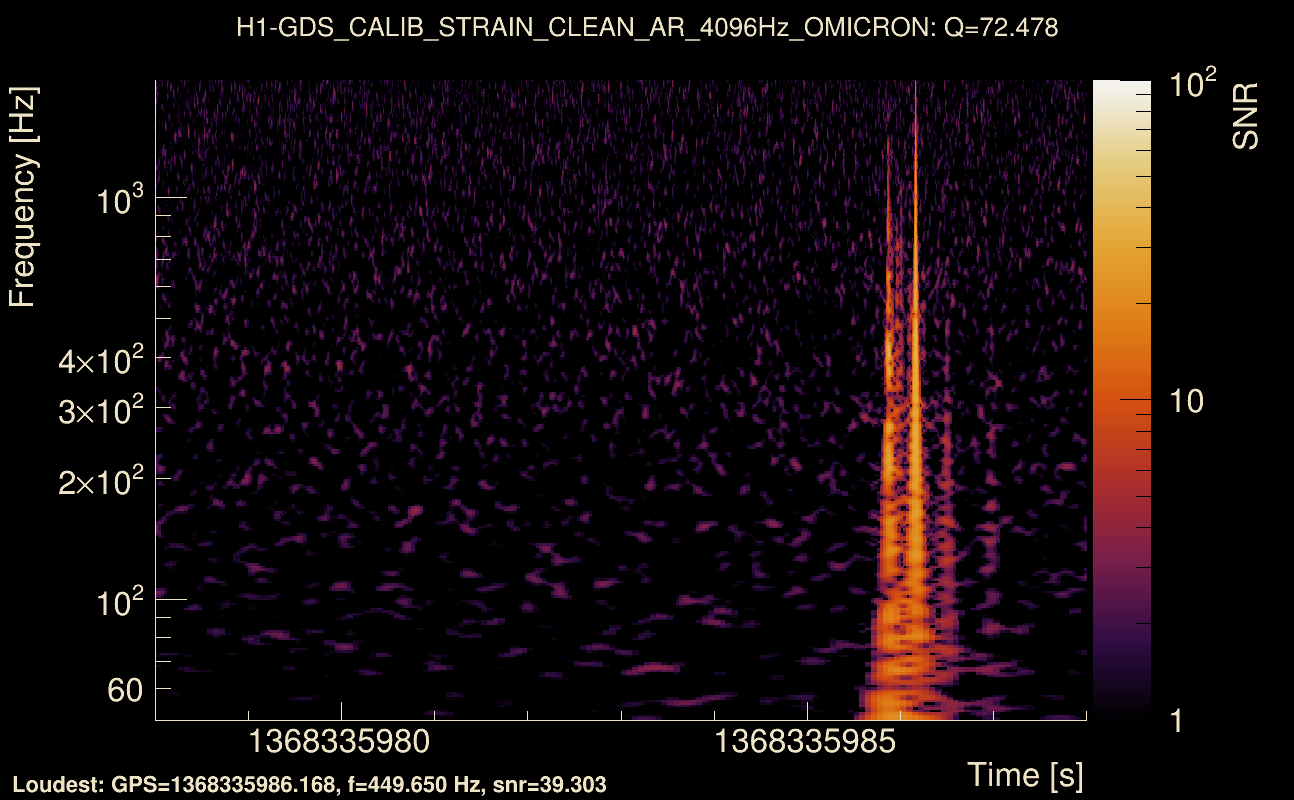 Omicron map Q4, det0, 1368335983