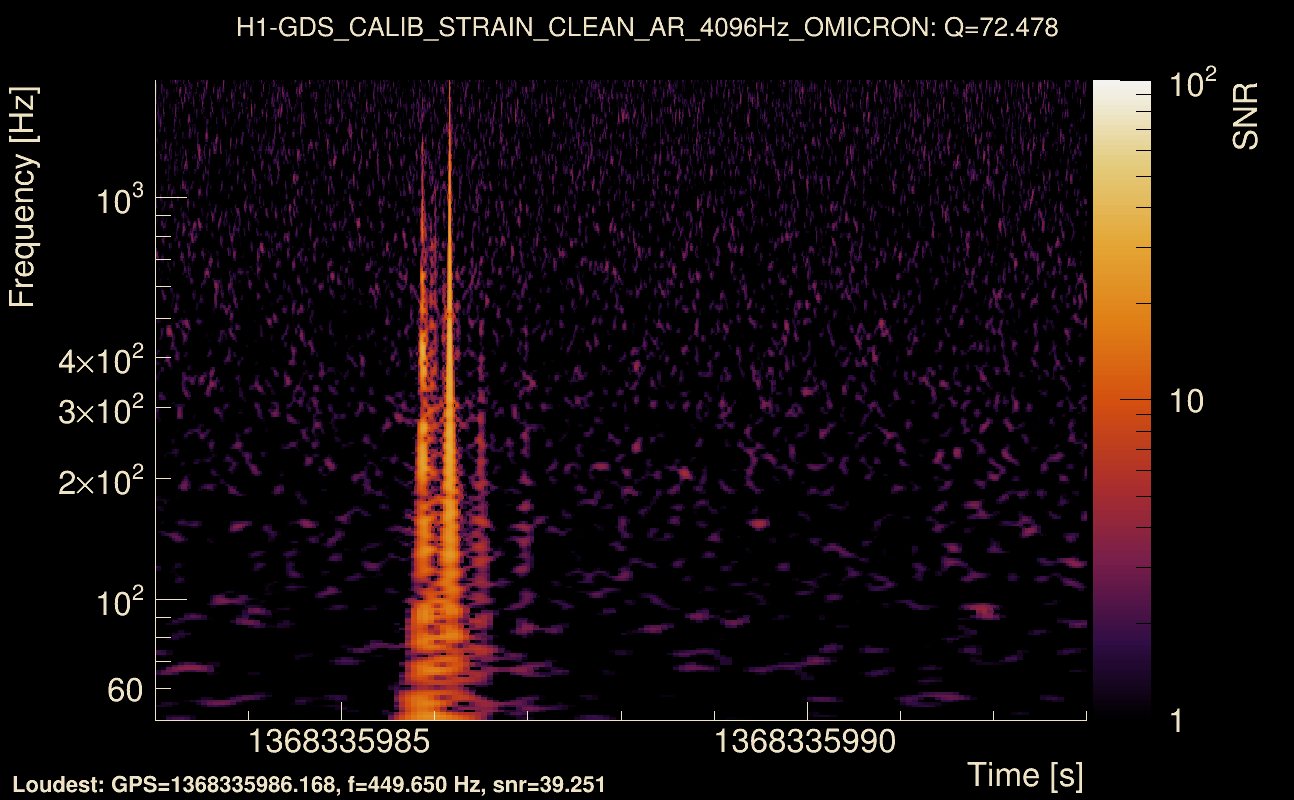 Omicron map Q4, det0, 1368335988
