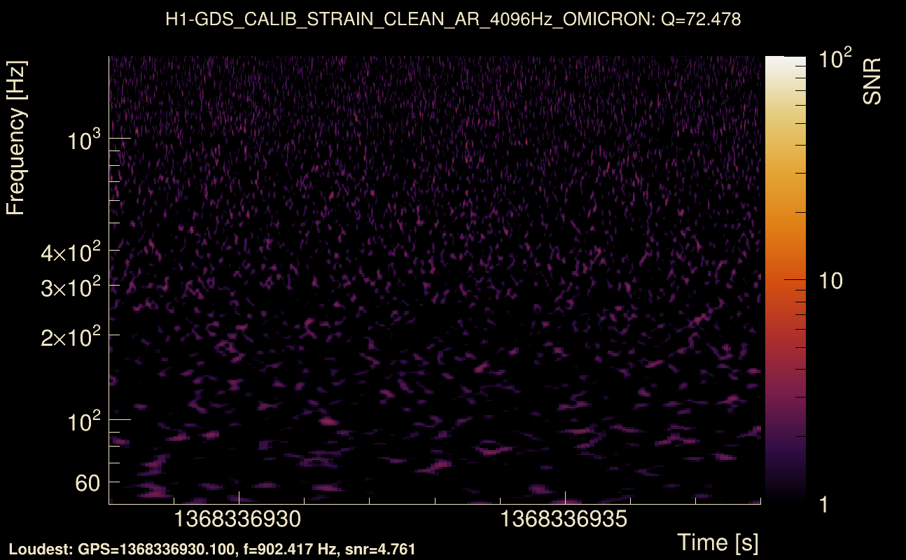 Omicron map Q4, det0, 1368336933