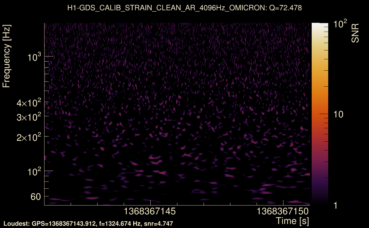 Omicron map Q4, det0, 1368367146