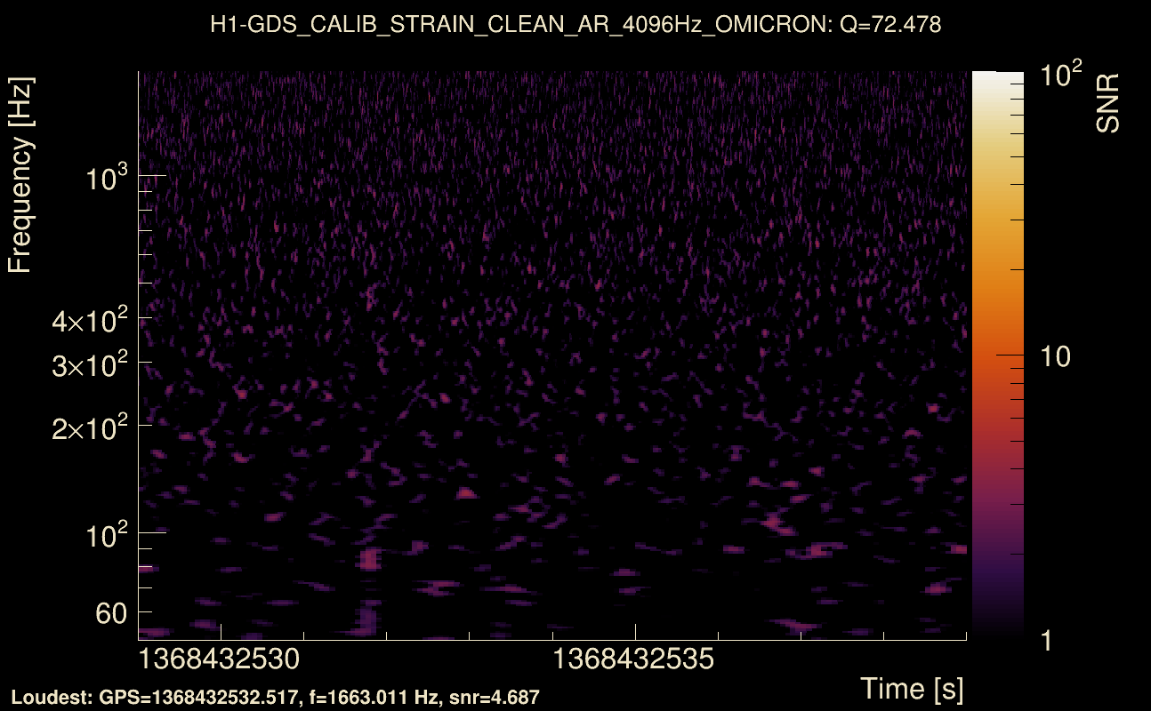 Omicron map Q4, det0, 1368432534