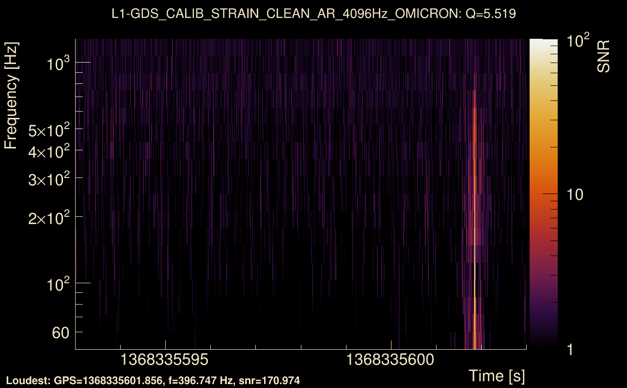 Omicron map Q0, det1, 1368335598