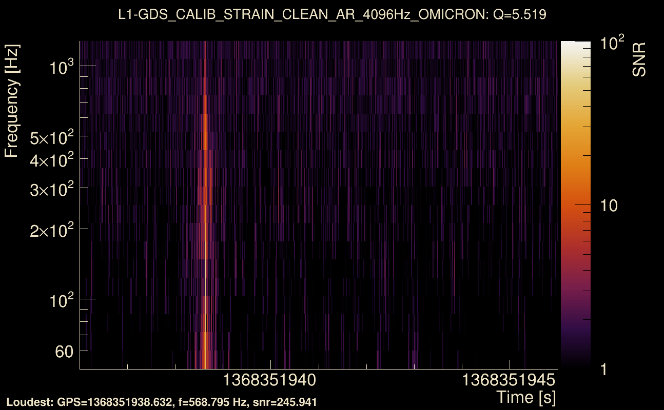 Omicron map Q0, det1, 1368351941