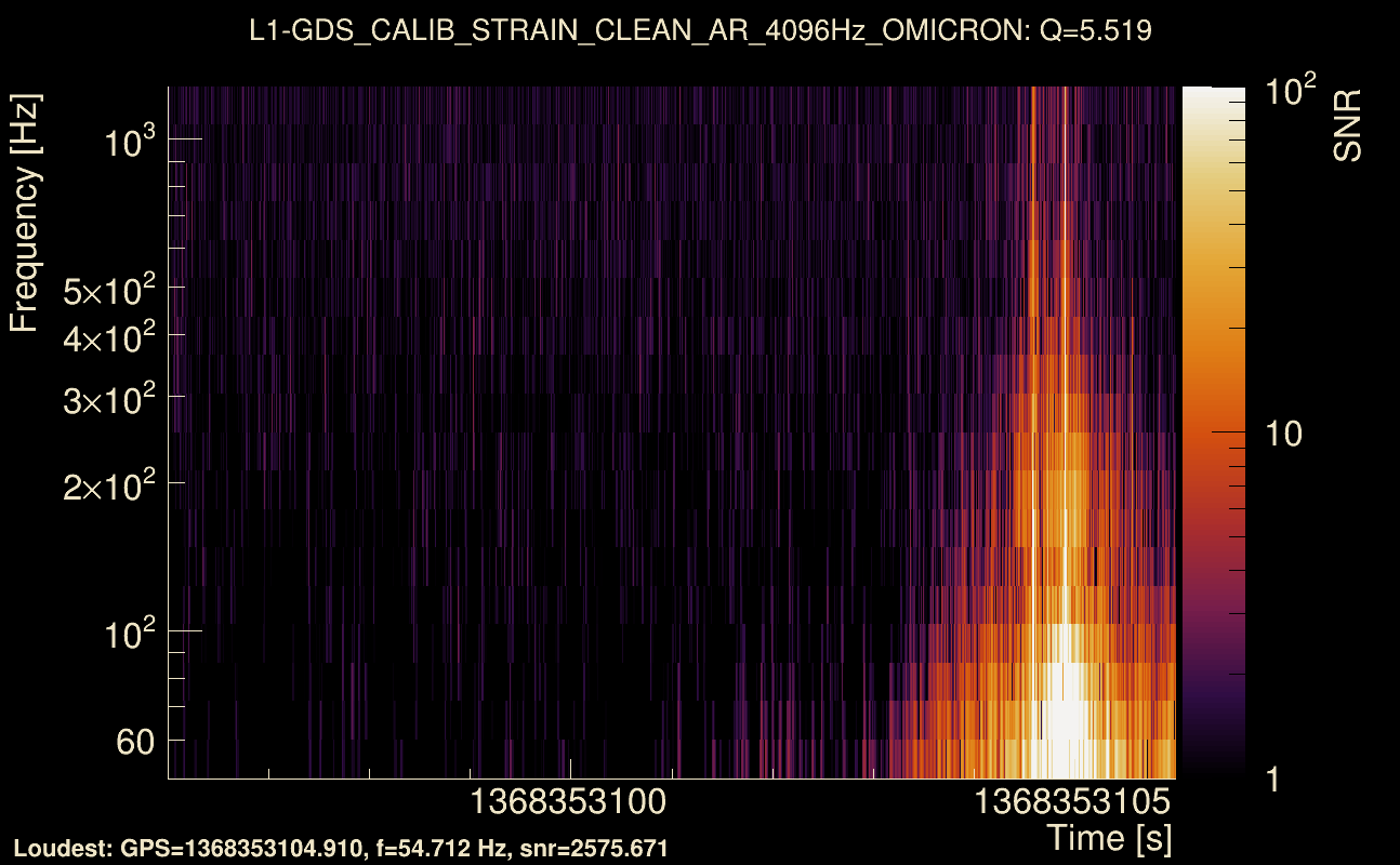 Omicron map Q0, det1, 1368353101