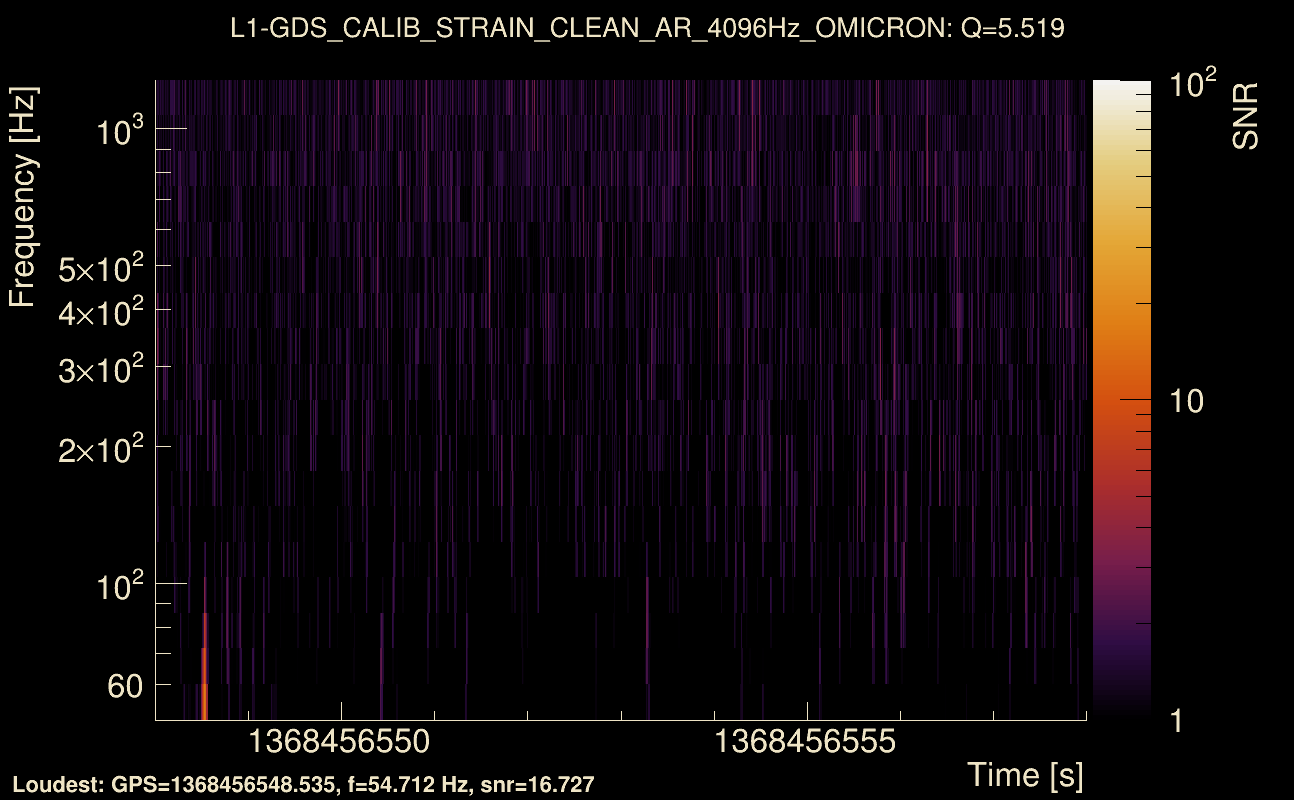 Omicron map Q0, det1, 1368456553