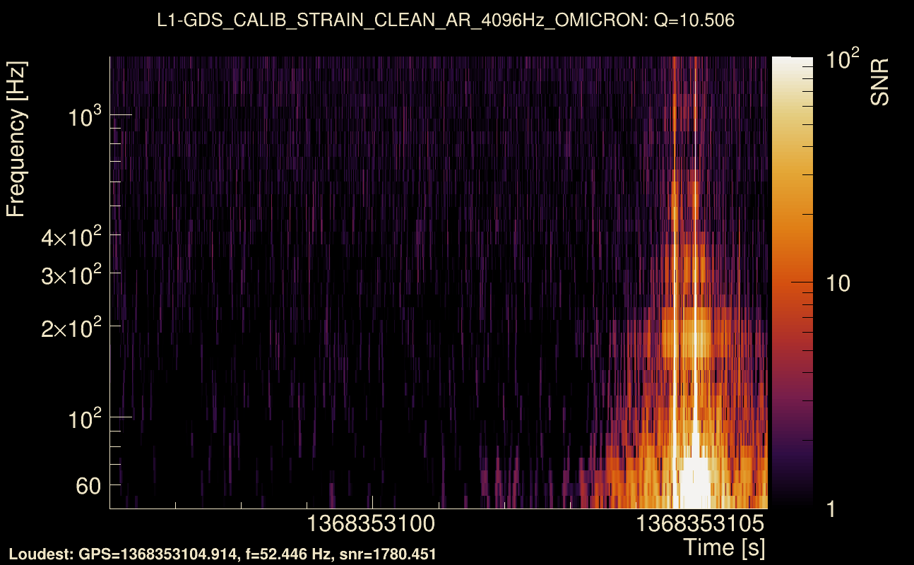 Omicron map Q1, det1, 1368353101