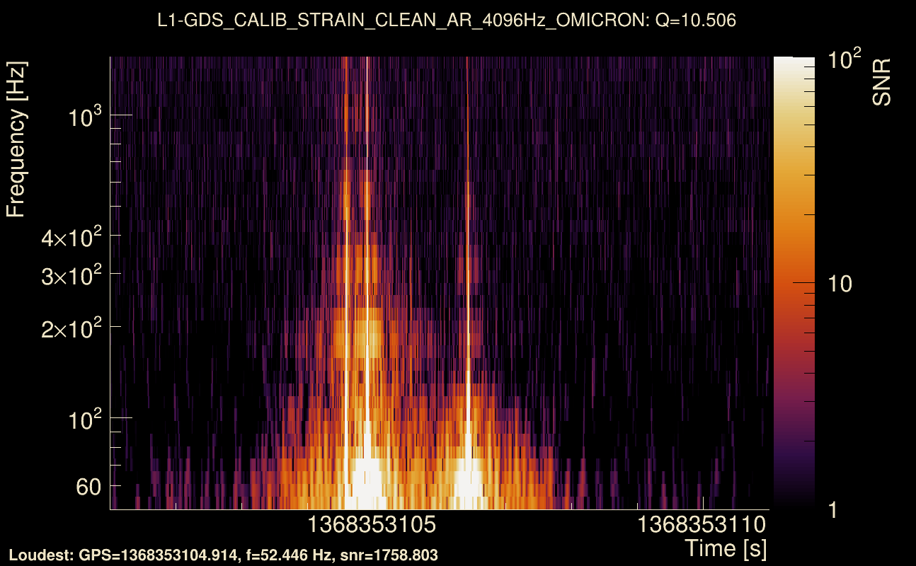 Omicron map Q1, det1, 1368353106