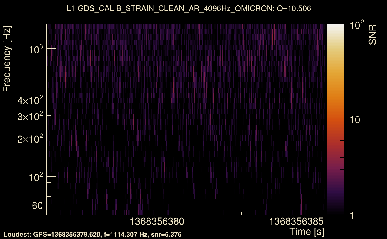 Omicron map Q1, det1, 1368356381