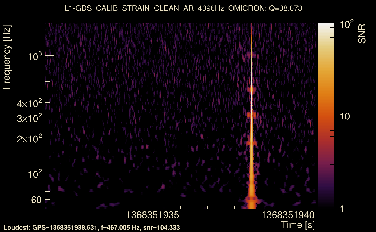 Omicron map Q3, det1, 1368351936